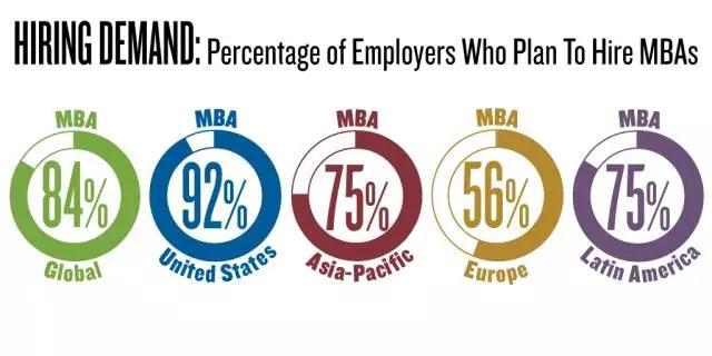 商學院畢業(yè)后能賺多少薪水？起薪檔位揭秘
