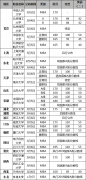 2019年全國(guó)34所MBA自主劃線院校復(fù)試線匯總
