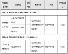 2018年河南大學(xué)旅游管理碩士MTA招生簡章及專業(yè)目錄