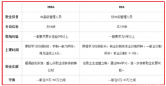 EMBA如何調(diào)劑？與MBA有何不同？