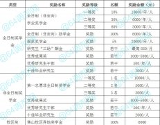 2021年廣東財(cái)經(jīng)大學(xué)MBA學(xué)費(fèi)多少？