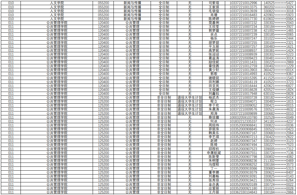 2022年浙江工業(yè)大學碩士研究生擬錄取名單公示