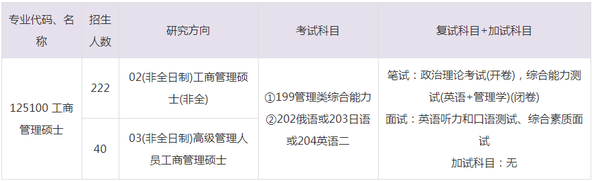 2023年鄭州大學(xué)MBA招生目錄