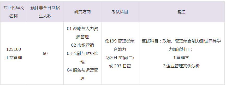 2023年西南民族大學(xué)MBA招生