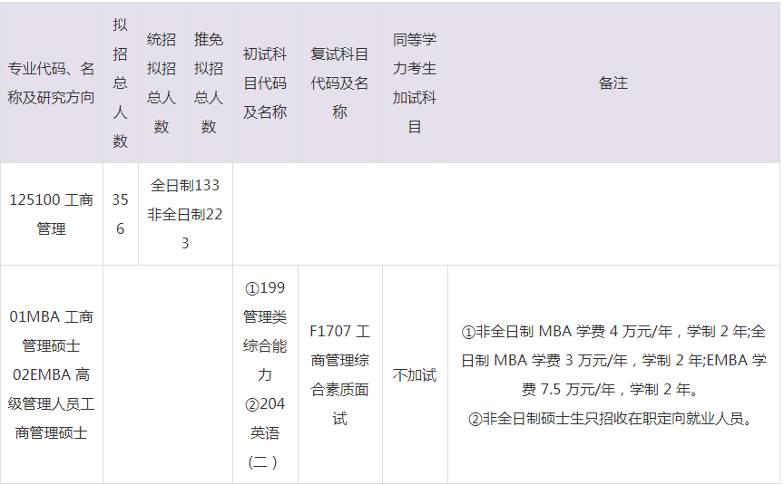 2023年河北工業(yè)大學(xué)MBA招生