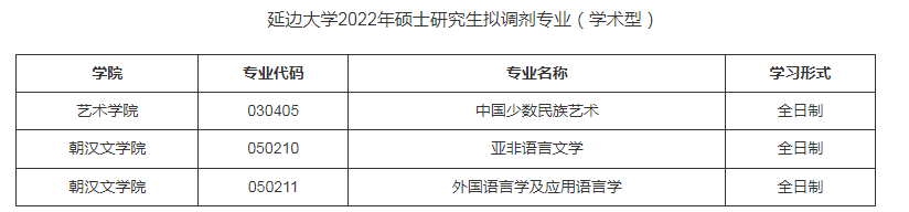 延邊大學異世學院2022年碩士研究生考試調(diào)劑公告
