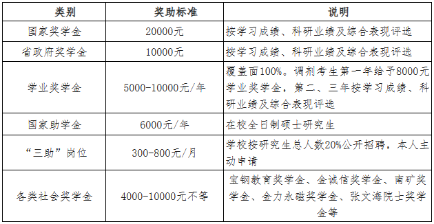 2023年江西理工大學MBA/MPA調(diào)劑公告