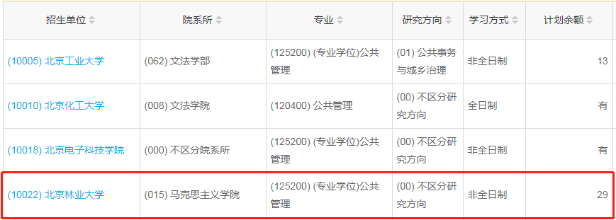 北京農(nóng)林大學2023年公共管理（MPA）少量調(diào)劑指標