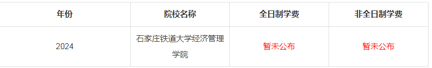 2024年石家莊鐵道大學經(jīng)濟管理學院MBA學費是多少錢