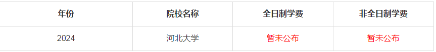 2024年河北大學MBA學費是多少錢