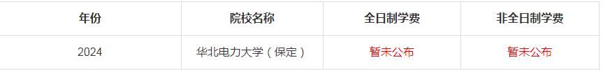2024年華北電力大學（保定）MBA學費是多少錢