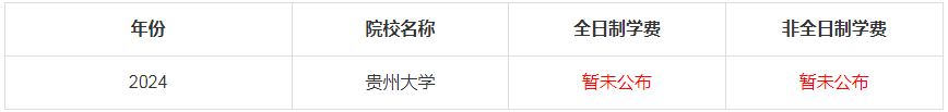 2024年貴州大學MBA學費是多少錢