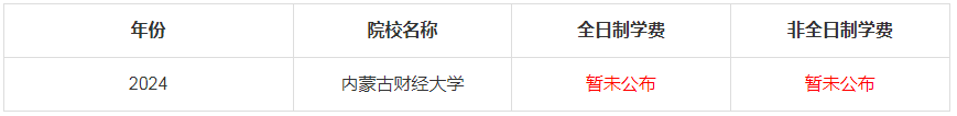 2024年內(nèi)蒙古財經(jīng)大學MBA學費是多少錢