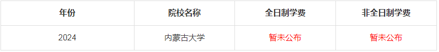2024年內(nèi)蒙古大學MBA學費是多少錢