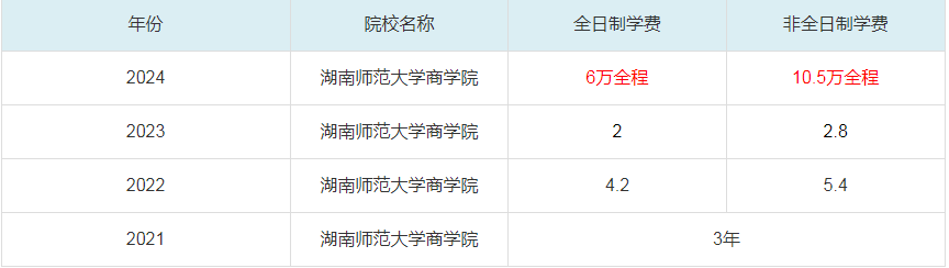 2024湖南師范大學(xué)商學(xué)院MBA學(xué)費一覽