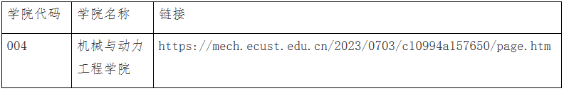 華東理工大學24年研究生自命題通知