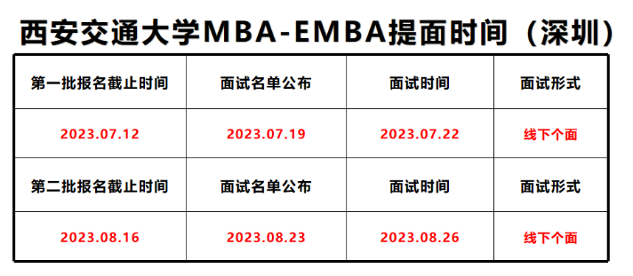 2024年西安交通大學(xué)MBA/EMBA提前面試網(wǎng)報(bào)通知（深圳）