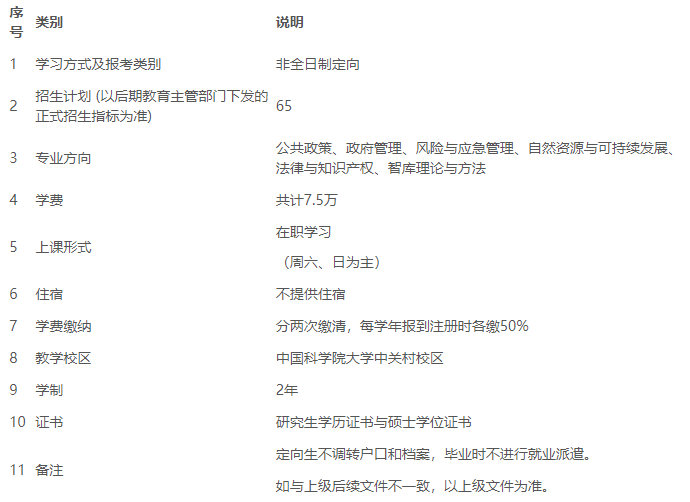 2024年中國科學(xué)院大學(xué)入學(xué)公共管理碩士（MPA）提前面試通知