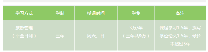 2024廣州大學(xué)MTA旅游管理碩士招生簡章