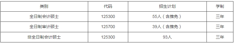 廈門大學會計學系2024年會計碩士、審計碩士招生簡章