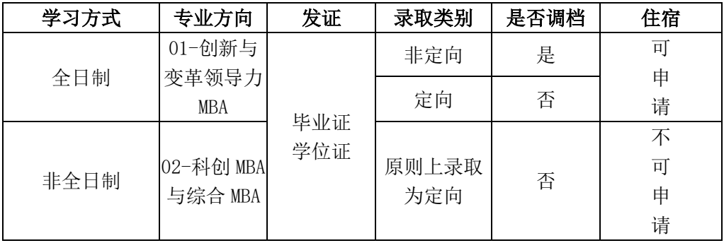 2024年電子科技大學(xué)工商管理碩士（MBA）招生倒計(jì)時(shí)2天！