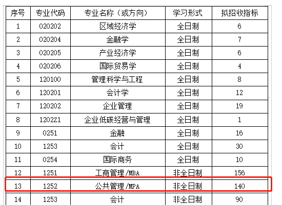 湖北工業(yè)大學(xué)MPA2023年接受調(diào)劑！
