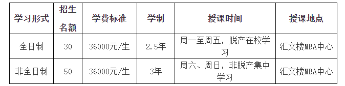 2019年黑龍江大學MBA接受調(diào)劑！